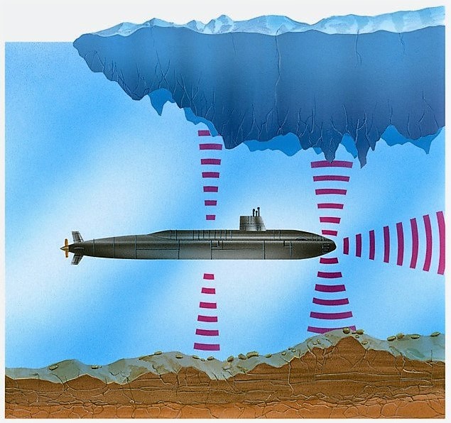 deep sea personal submarine