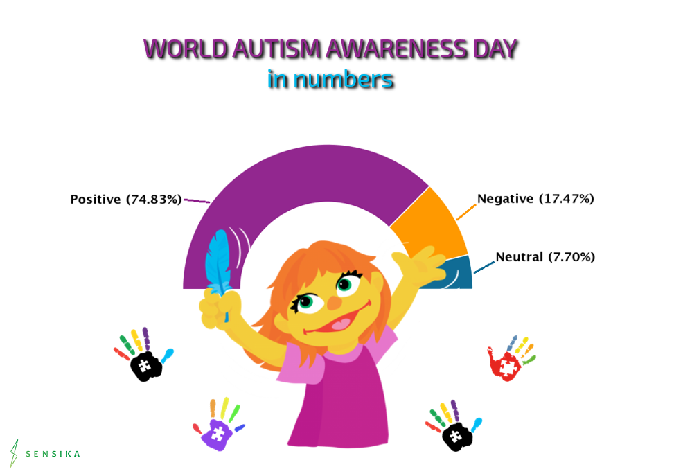 World Autism Awareness Day analysis