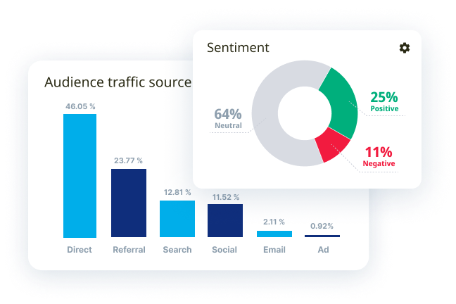 Sensika Audience traffic source and sentiment widgets