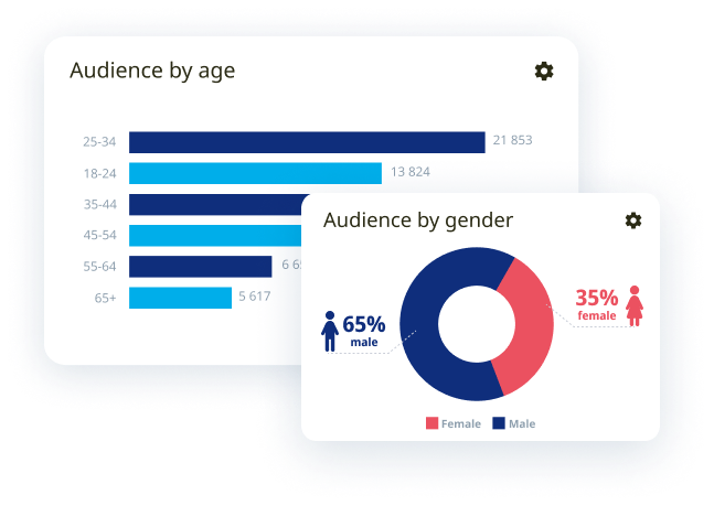 Sensika audience age and gender widgets