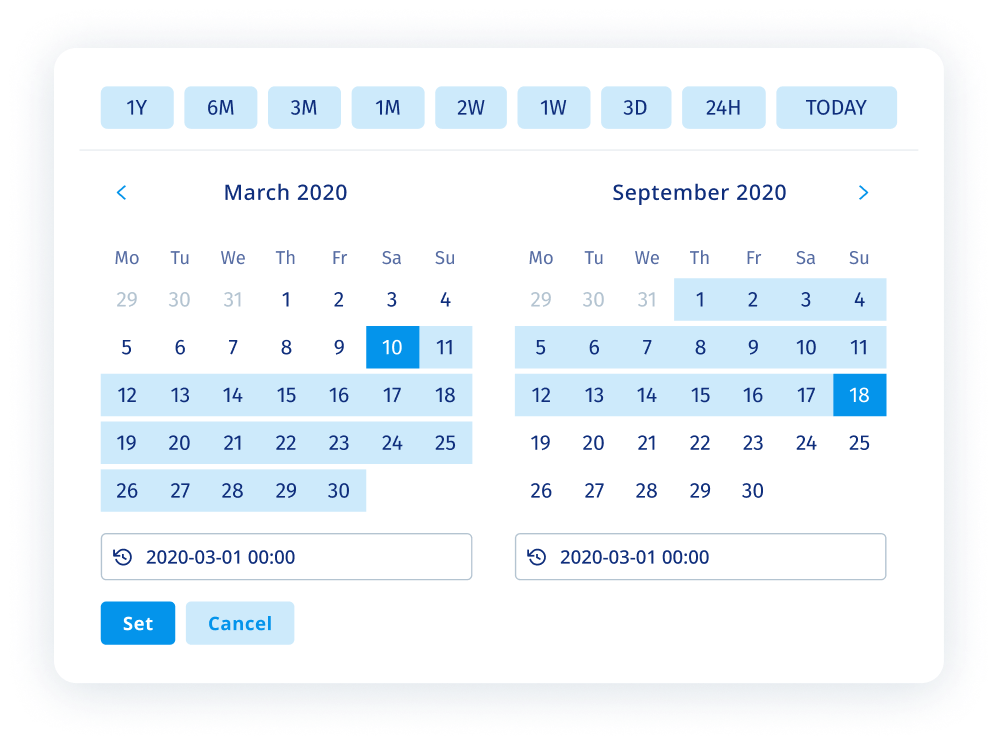 Sensika calendar for historical data