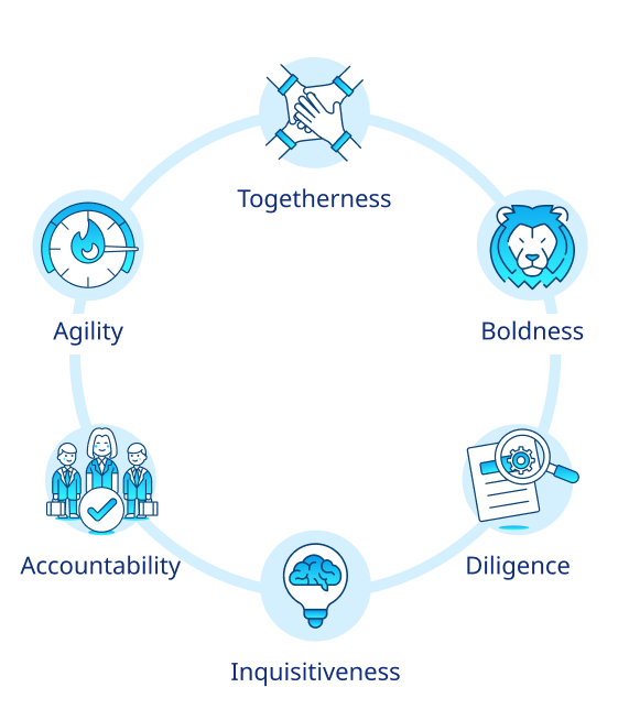 Sensika values