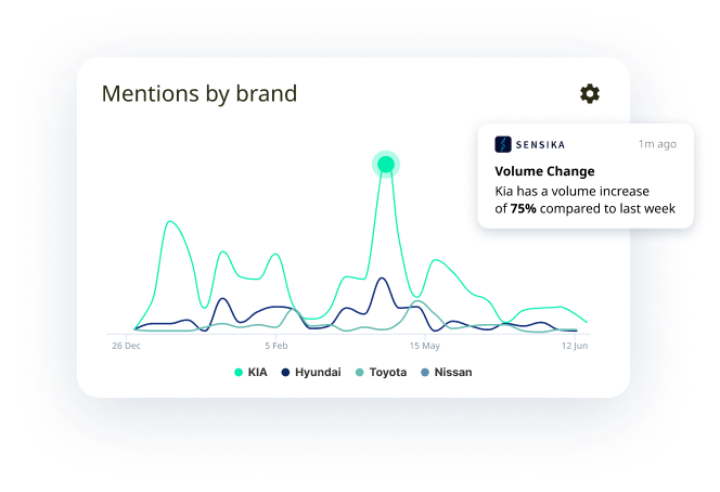 The Ultimate Media Monitoring Guide | Sensika