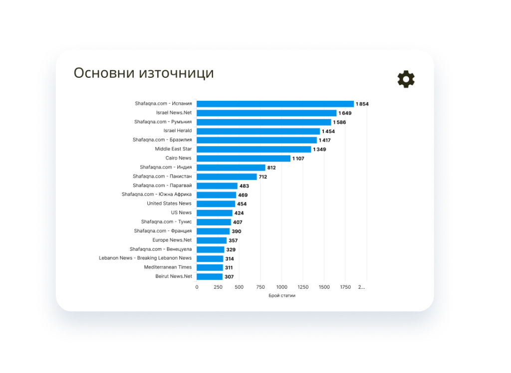 Основни източници