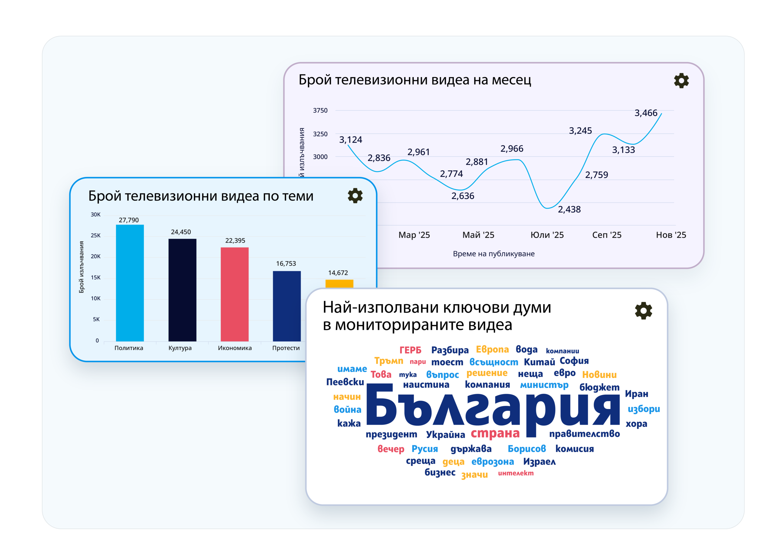 Данни от ТВ мониторинг в България